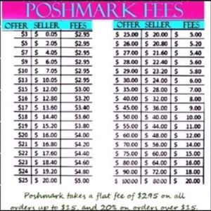 Prices Chart 💲